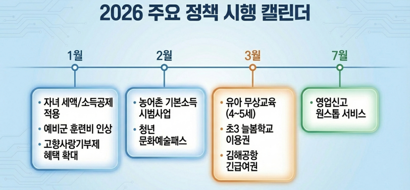 민생정책 페이지 2