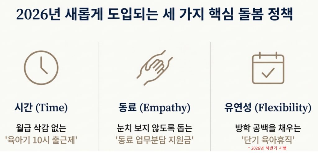 2026년 워킹맘 혜택 총정리: 단기 육아휴직 및 10시 출근제로 돌봄 공백 해결 2